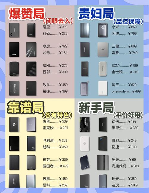 移动硬盘官网：产品展示、购买及售后技术支持一站式平台  第6张