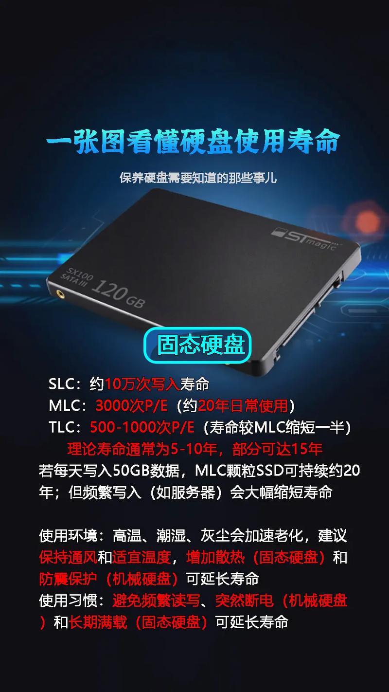 提升固态硬盘效率与寿命的关键要点，你知道几个？  第6张