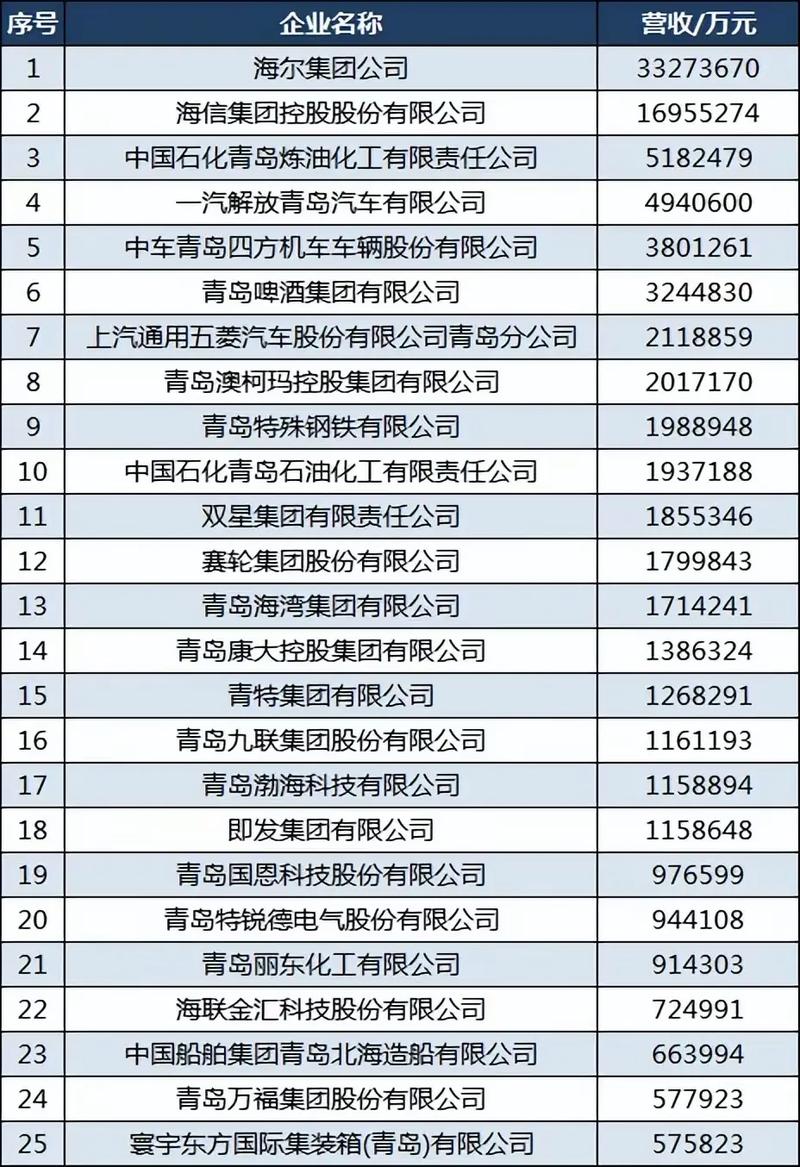 青岛制造的硬盘有多重要？关乎市场、企业及消费者  第5张