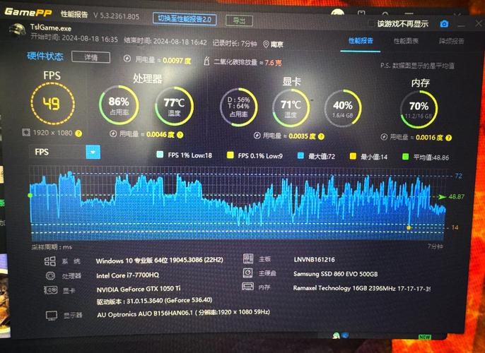 英伟达GTX1050显卡性能如何？游戏办公表现大揭秘