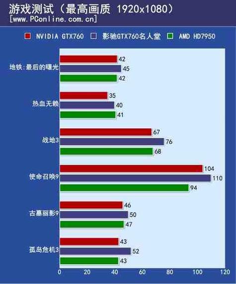 影驰GTX 760名人堂显卡：出色性能获好评，多方面深入分析  第7张