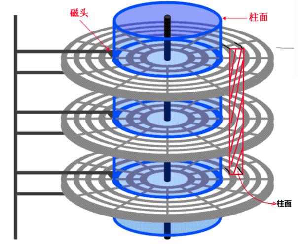 硬盘盘片的结构与原理：基底、磁性层、保护层的奥秘？  第5张