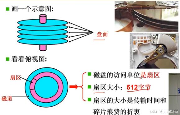 硬盘盘片的结构与原理：基底、磁性层、保护层的奥秘？  第7张