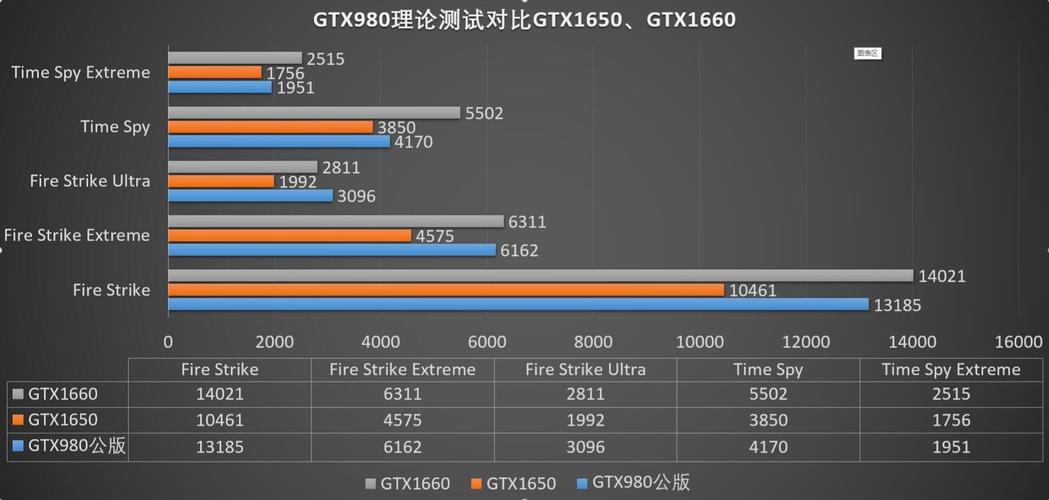 英伟达GTX 980显卡评测：性能出色却有短板？
