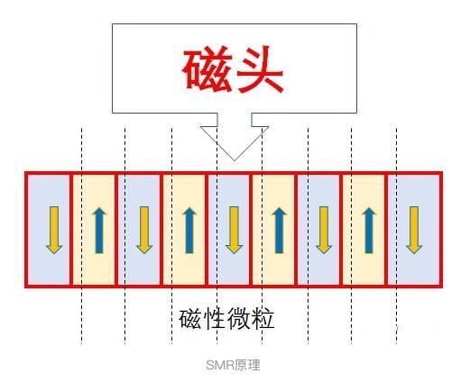 深入探讨HDD机械硬盘：定义、原理及在计算机领域的关键作用？  第5张