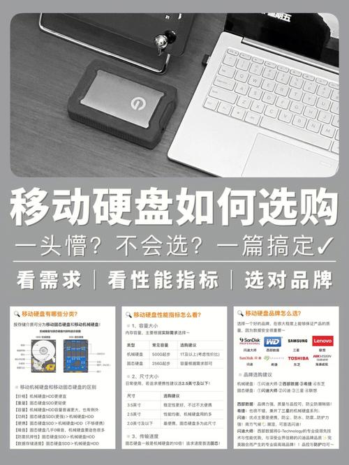 移动硬盘类型及容量选择因素，你了解多少？