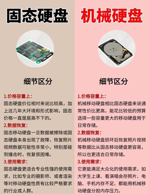 移动硬盘类型及容量选择因素，你了解多少？  第2张