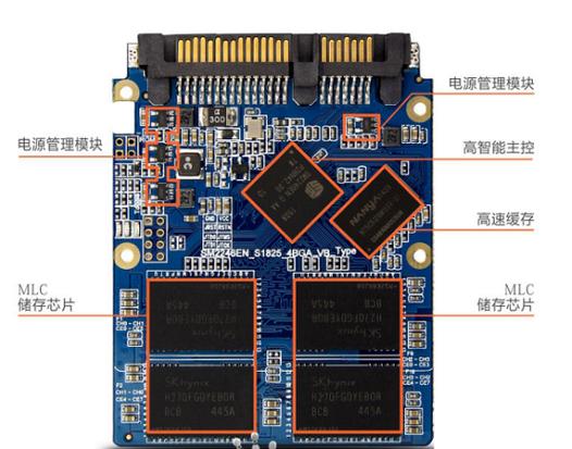 借助固态硬盘结构图，深入探究主控芯片位置及工作原理  第5张