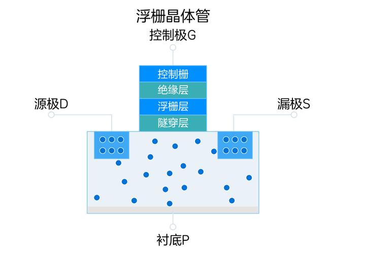 借助固态硬盘结构图，深入探究主控芯片位置及工作原理  第8张