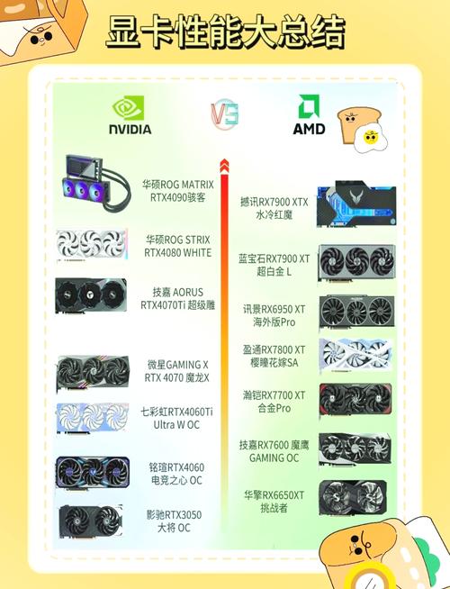 GTX R显卡性能卓越，满足游戏需求，多维度详细阐述  第5张