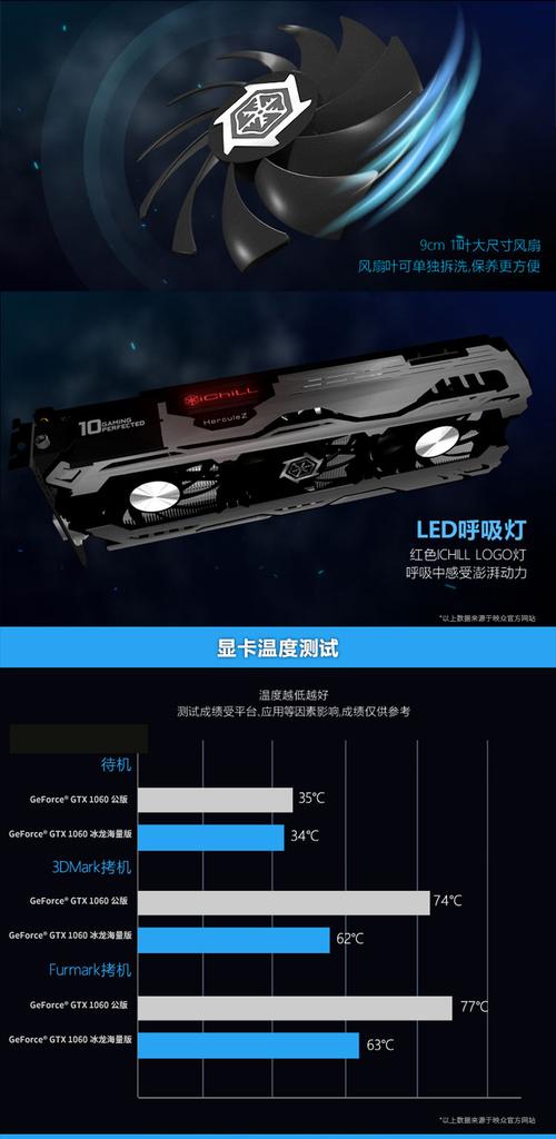 映众冰龙GTX1060显卡怎么样？多方面亮点为你详细介绍  第4张
