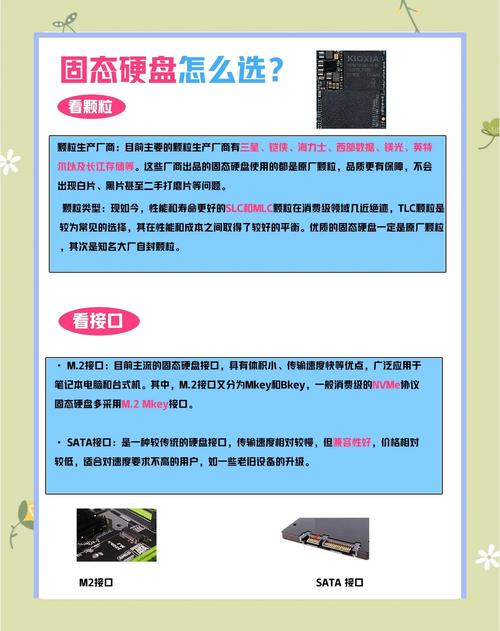使用固态硬盘需留意这些细节，关乎性能与耐用度