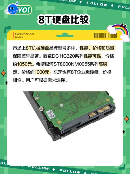 8T硬盘成存储关键产品，多领域应用，大容量优势显著  第2张