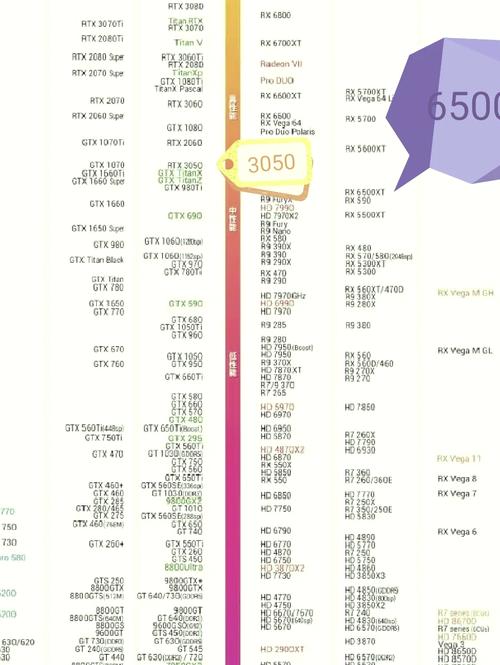 GTX460与GTX560对比：探究不同年代显卡性能的提升演变？