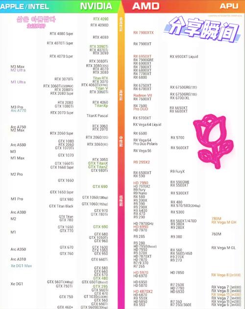 GTX460与GTX560对比：探究不同年代显卡性能的提升演变？  第7张