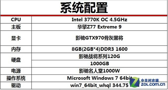 深入剖析GTX 970性能：核心参数与应用领域全解析  第5张