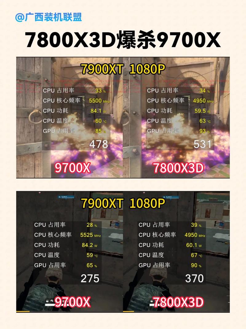 深入探讨7770与GTX750：昔日受宠之显卡，今仍具独特意义？  第2张