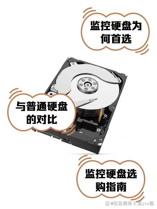 监控专用硬盘与普通硬盘有何差异？深入剖析工作模式区别  第7张