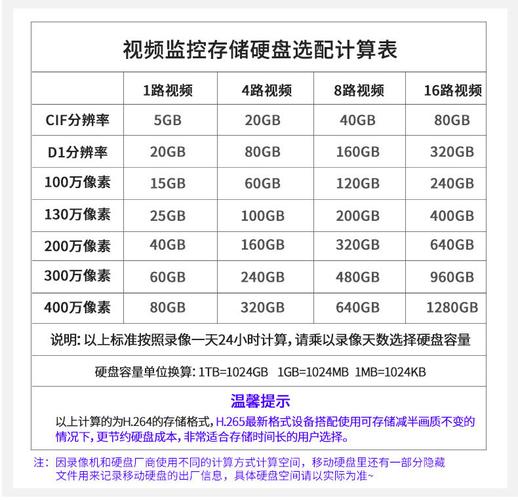监控专用硬盘与普通硬盘有何差异？深入剖析工作模式区别  第8张