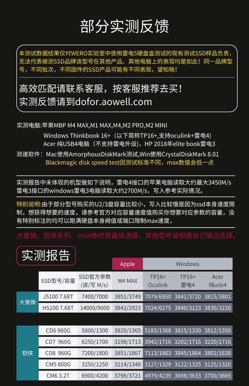硬盘盒供电知识详解：方式分类与功率匹配要点  第3张