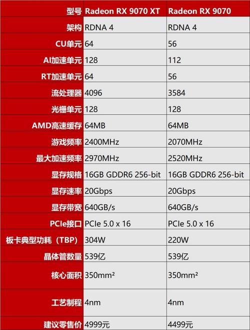 GTX670公版显卡：举足轻重的地位，详细参数规格大揭秘