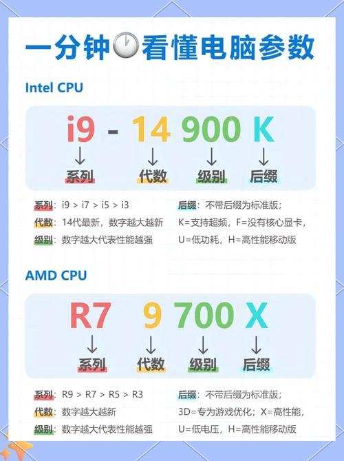 GTX670公版显卡：举足轻重的地位，详细参数规格大揭秘  第5张