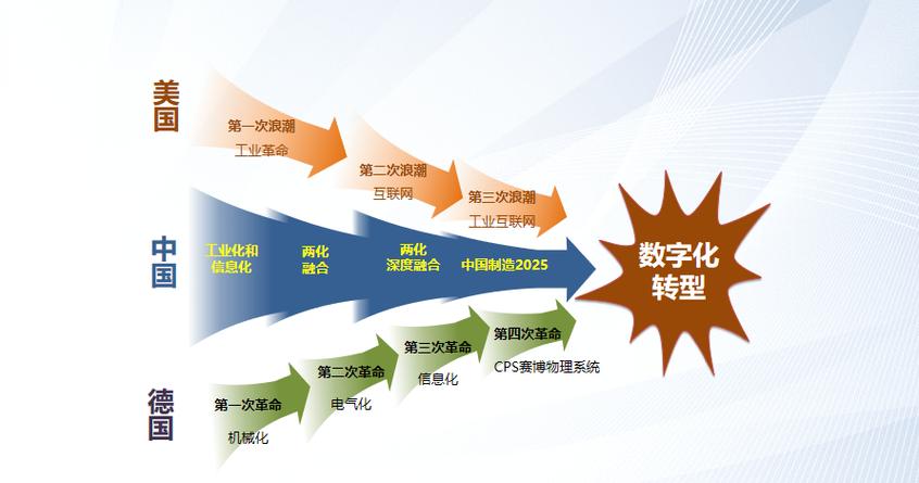 数字化浪潮下硬盘产业的发展历程，从起源到普及的变革之路？  第4张