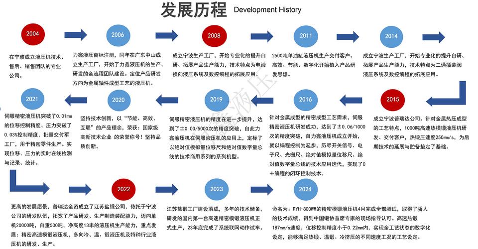 数字化浪潮下硬盘产业的发展历程，从起源到普及的变革之路？  第10张