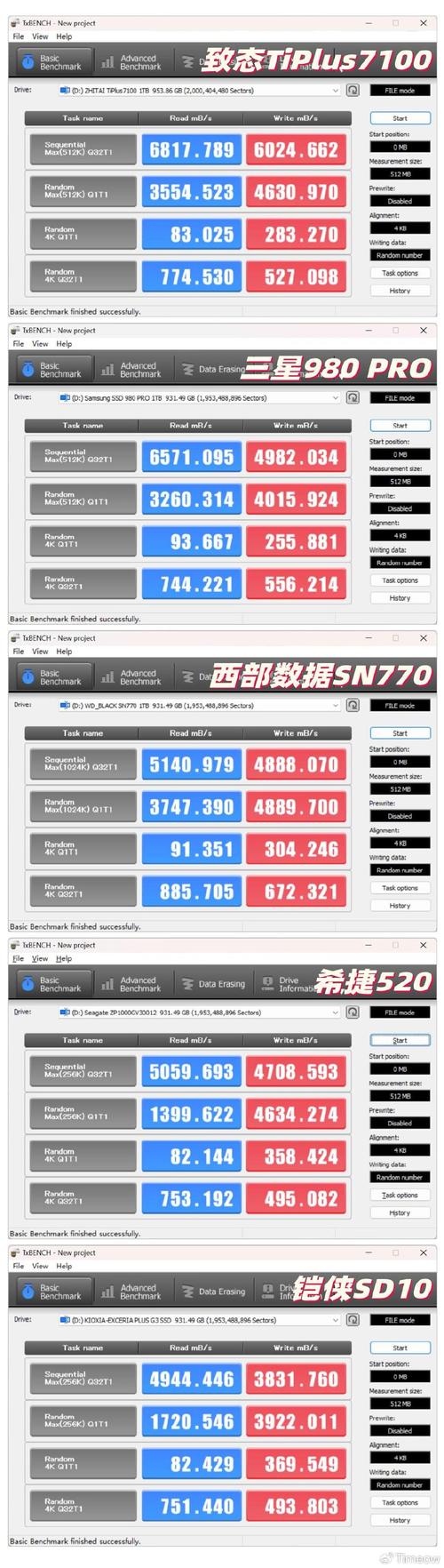 硬盘容量越大越好？需综合考量实际需求与使用环境  第8张