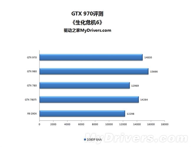 GTX 970与GTX 980：麦克斯韦架构下的性能较量与玩家之选？  第6张