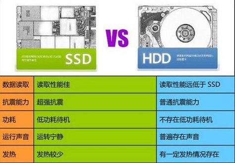 闪存与固态硬盘在数据存储行业的重要作用及各自特点详解  第8张
