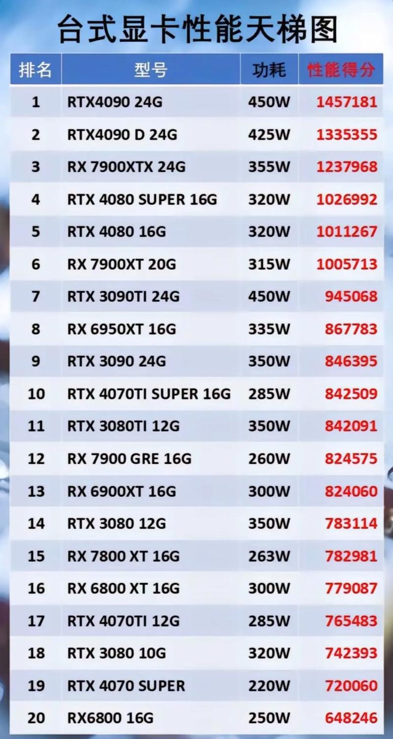 详析GTX 950功耗：与电费、散热及工作负载的关系？  第2张