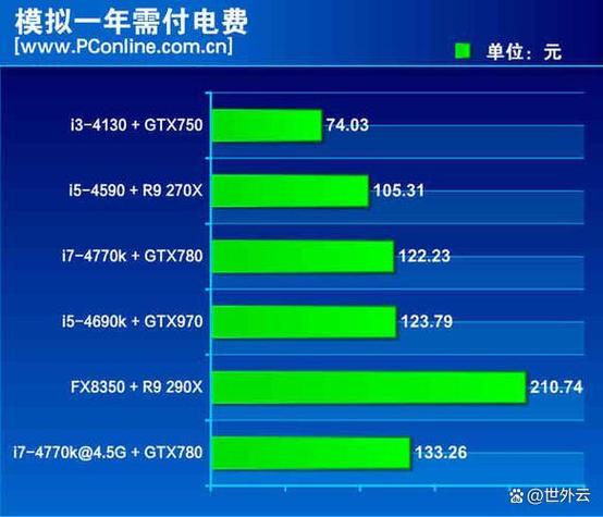 详析GTX 950功耗：与电费、散热及工作负载的关系？  第3张