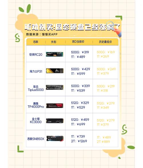 影响固态硬盘价格的多重因素，主流品牌价格大揭秘  第3张