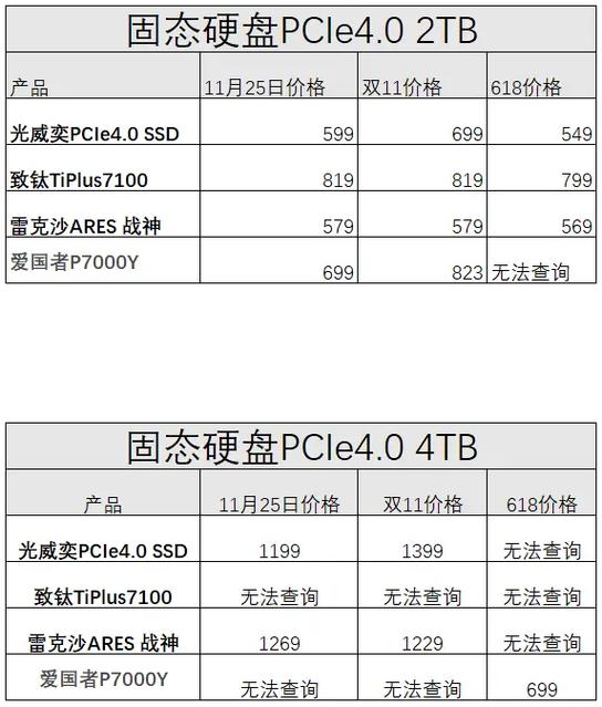 影响固态硬盘价格的多重因素，主流品牌价格大揭秘  第6张