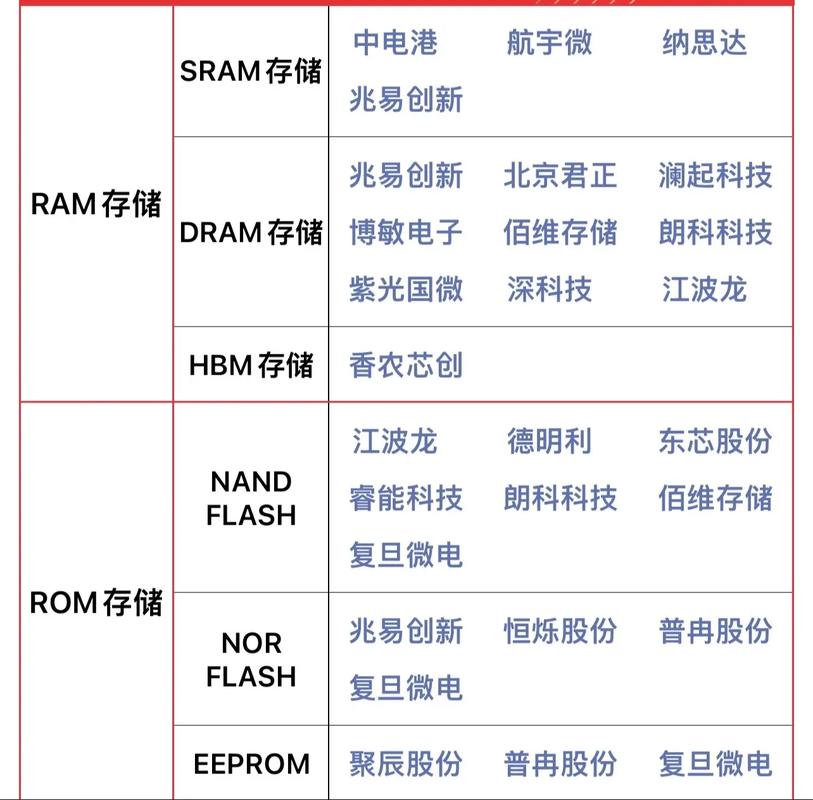 影响固态硬盘价格的多重因素，主流品牌价格大揭秘  第8张