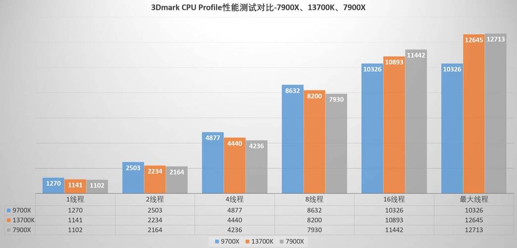 i5处理器搭配GTX970显卡，经典配置满足游戏与办公需求？