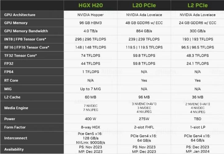 GTX1080：英伟达标志性显卡，多维度详尽评估与出色性能展现  第5张