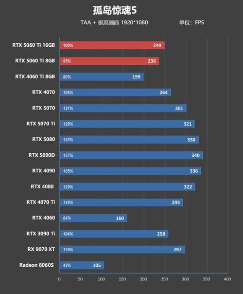 GTX1080：英伟达标志性显卡，多维度详尽评估与出色性能展现  第6张