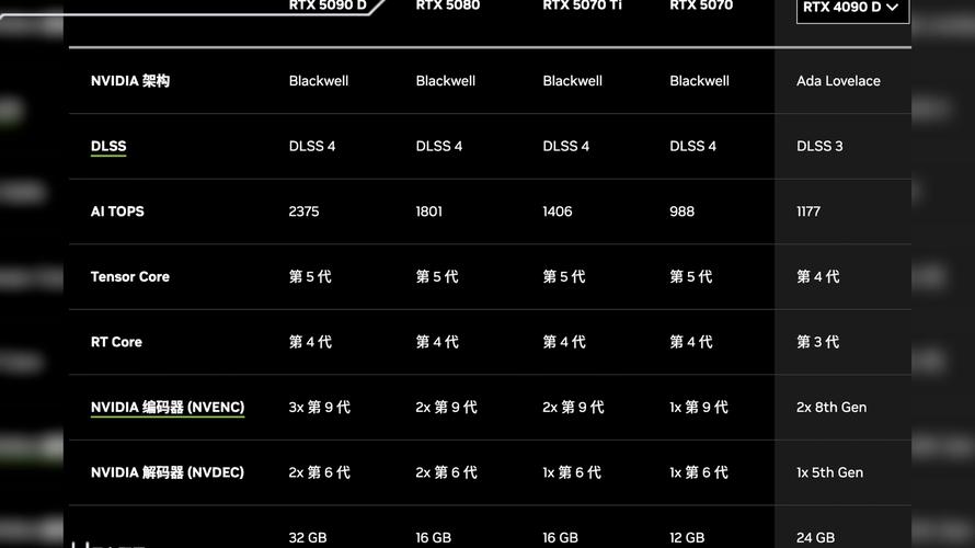 GTX1080：英伟达标志性显卡，多维度详尽评估与出色性能展现  第8张