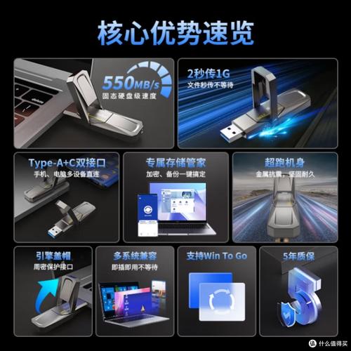 硬盘通过USB转接的优势：便捷连接、提升效率与兼容性  第4张