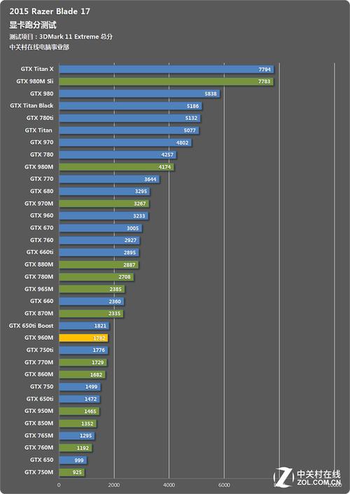 电脑硬件双GTX960组合性能增强显著，多方面详细介绍