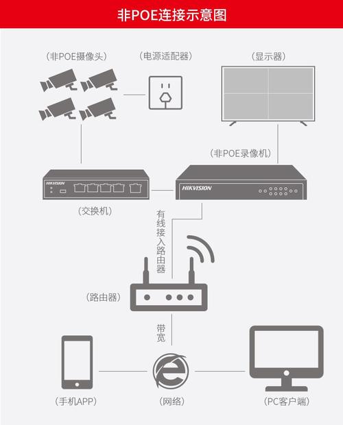 高清网络硬盘录像机NVR：安防监控核心部件，功能及原理详解