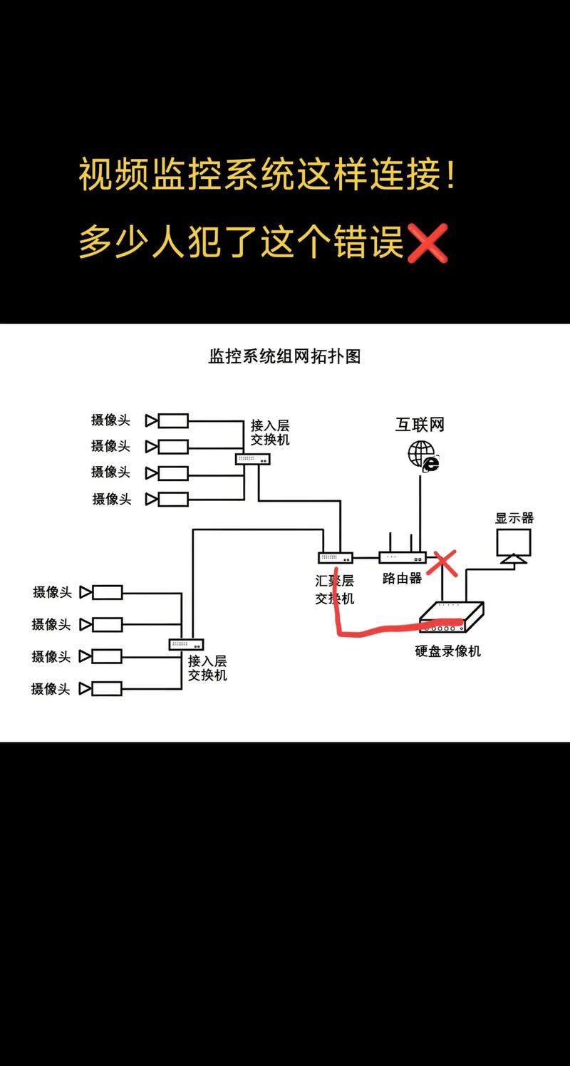 高清网络硬盘录像机NVR：安防监控核心部件，功能及原理详解  第2张