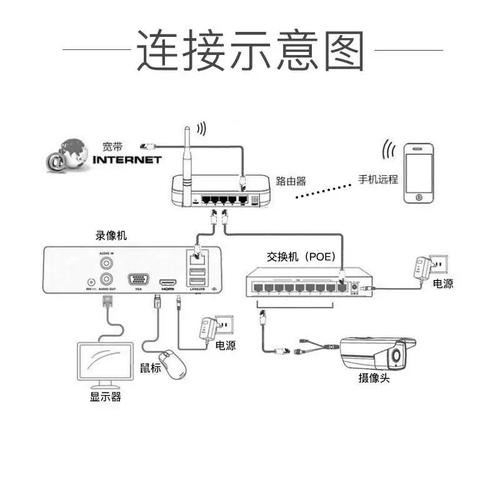 高清网络硬盘录像机NVR：安防监控核心部件，功能及原理详解  第3张