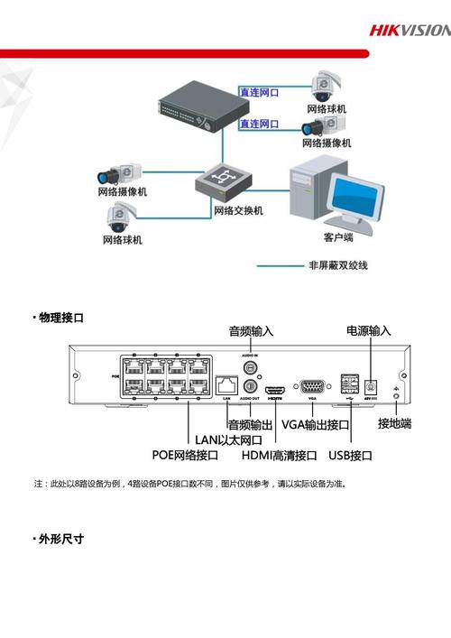 高清网络硬盘录像机NVR：安防监控核心部件，功能及原理详解  第8张