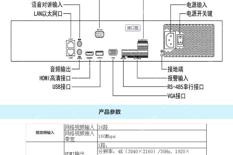 高清网络硬盘录像机NVR：安防监控核心部件，功能及原理详解  第9张