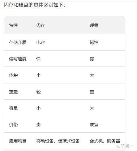 闪存与硬盘的差别在哪？从概念定义到存储原理逐一解析  第2张