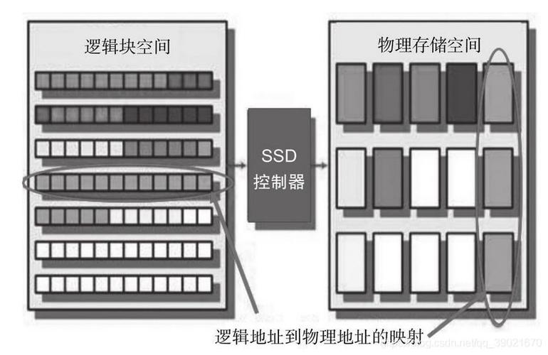 闪存与硬盘的差别在哪？从概念定义到存储原理逐一解析  第6张