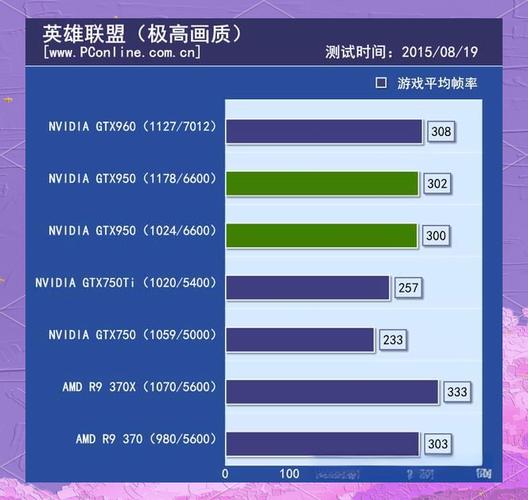 GTX 950 显卡怎么样？性能表现、市场定位及多方面详解  第3张